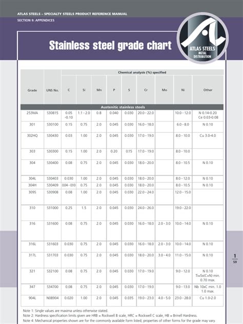 metal sheet plate|steel sheet grade chart.